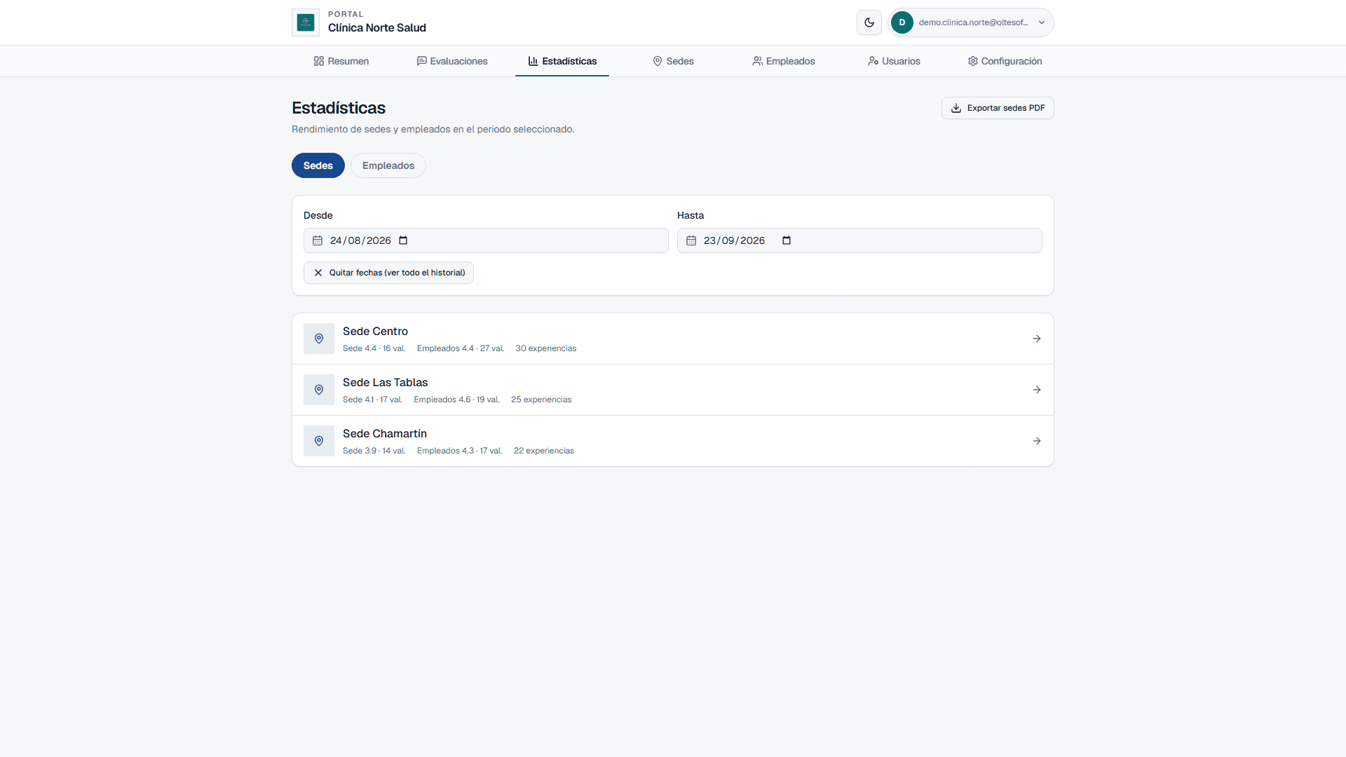 Panel de estadísticas de satisfacción y tendencias