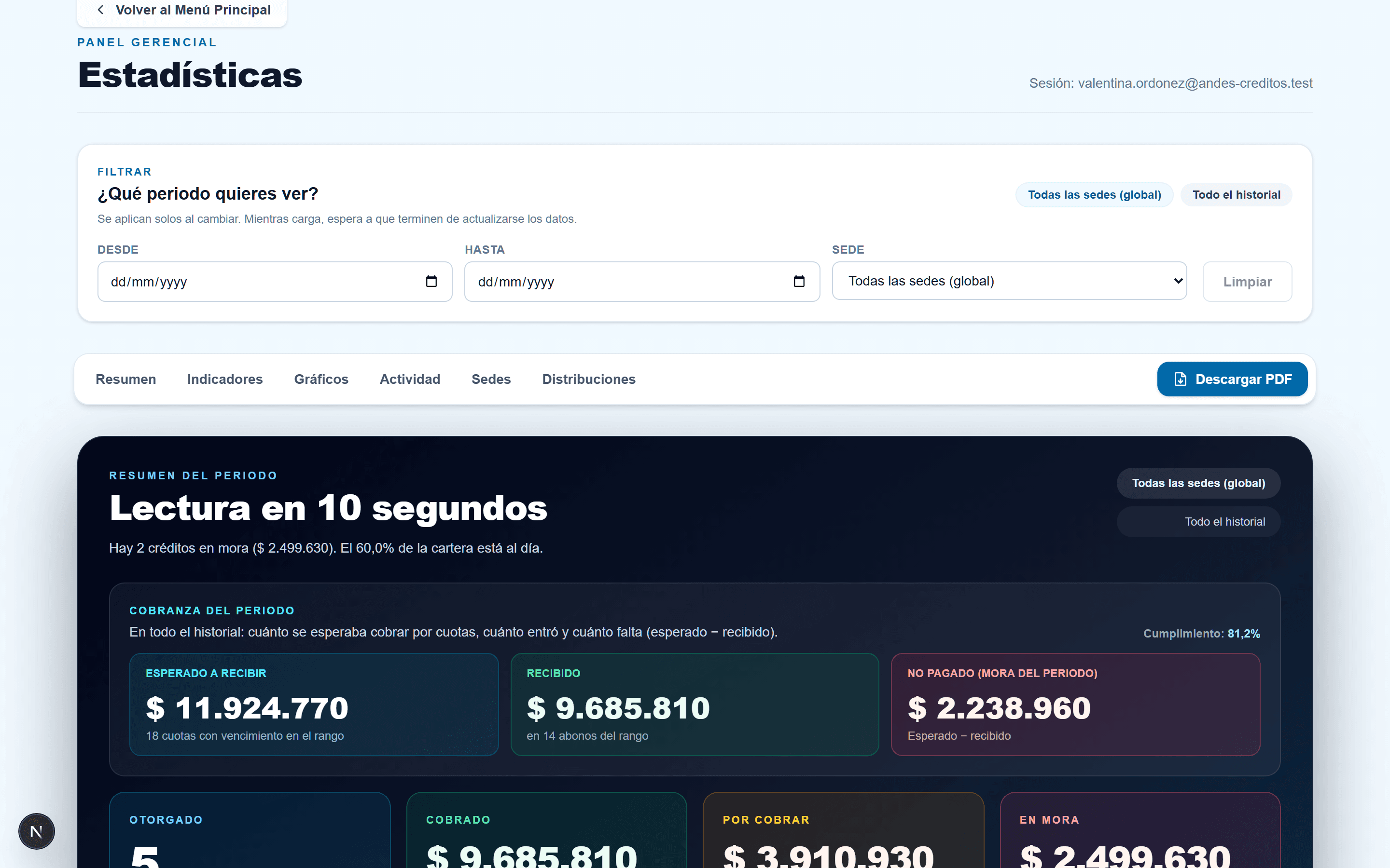 Panel de estadísticas con recaudo, cartera, mora y cumplimiento